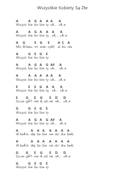 Wszystkie Kobiety Są Złe Piano letter notes by PRL - Arr.Twainsel