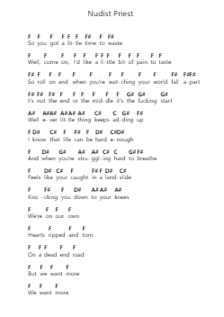 Nudist Priest Piano letter notes by Zebrahead - Arr.Popbraith Cookryl