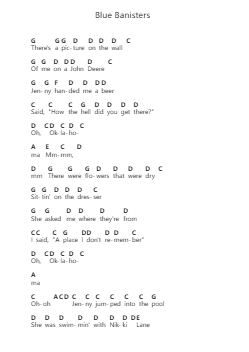 Blue Banisters Piano letter notes by Lana Del Rey - Arr.Brufe