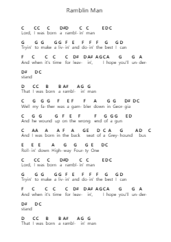 Ramblin Man Piano letter notes by The Allman Brothers Band - Arr.Gailgale