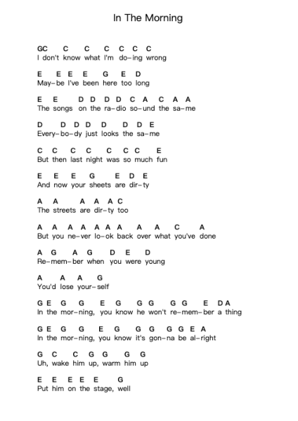 In The Morning Klavierbuchstaben-Noten von Razorlight - Arr.Oglet Kitcke