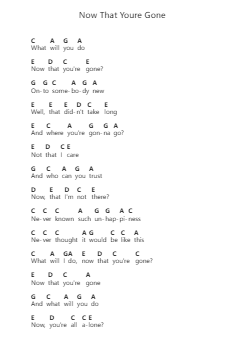 Now That Youre Gone Piano letter noten van The Raconteurs - Arr.Flowerthan