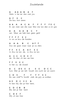 Zoutelande Nota surat piano oleh BLØF - Arr.Rares