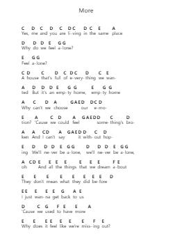More Notes de lettres de piano par 5 Seconds Of Summer - Arr.Thomfrank Springper