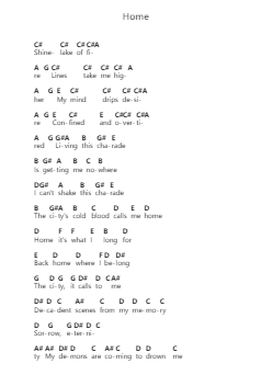 Home 鋼琴字母譜由 Dream Theater - 編曲 Detio Gemlo