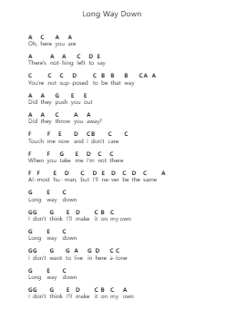 Long Way Down Ghi chú đàn piano bởi Goo Goo Dolls - Arr.Clairenor Jouvic