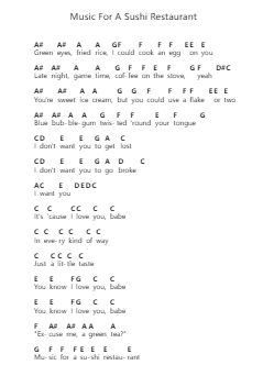 Music For A Sushi Restaurant Piano letter notes by Harry Styles - Arr.Yalegus
