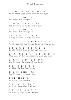 Cruel Summer Catatan huruf piano oleh Taylor Swift - Arr.Lilrald