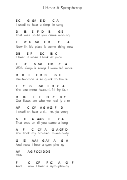I Hear A Symphony Piano letter noten van Cody Fry - Arr.Gedia