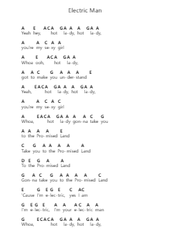 Electric Man Piano letter notes by Rival Sons - Arr.Wesriah