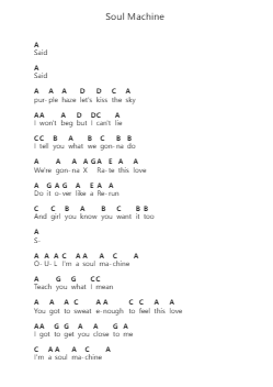 Soul Machine Piano letter notes by Black Stone Cherry - Arr.Wilheljones