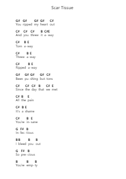 Scar Tissue Piano letter notes by Five Finger Death Punch - Arr.Vicvey Cotge