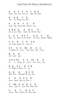 God Rest Ye Merry Gentlemen Catatan huruf piano oleh Misc Christmas - Arr.Humglas Leathus