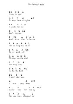Nothing Lasts Ghi chú đàn piano bởi Bedroom - Arr.Efbooth Borgfe