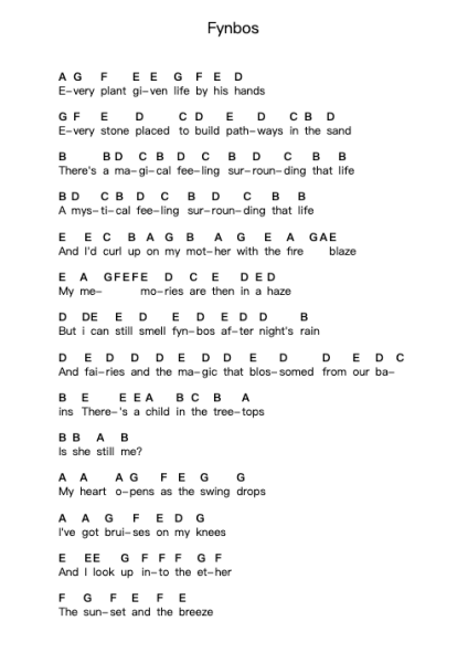 Fynbos Piano letter notes by Alice Phoebe Lou - Arr.Hudthur Simpglas