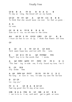 Finally Free 鋼琴字母譜由 Dream Theater - 編曲 Joanbar Crichniel