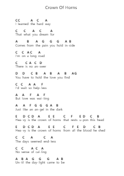 Crown Of Horns Piano letter notes by Judas Priest - Arr.Hoodlyle Joyyoung