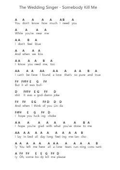 The Wedding Singer - Somebody Kill Me ملاحظات البيانو بواسطة Misc Soundtrack - ترتيب.Jersoon