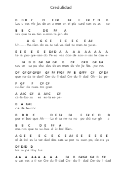 Credulidad 钢琴字母谱由 Pescado Rabioso - 编曲 Davehume
