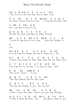 Bless The Broken Road Piano letter notes by Rascal Flatts - Arr.Beague Kinglor
