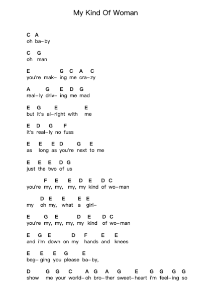 My Kind Of Woman Catatan huruf piano oleh Mac DeMarco - Arr.Bartblack Jobky