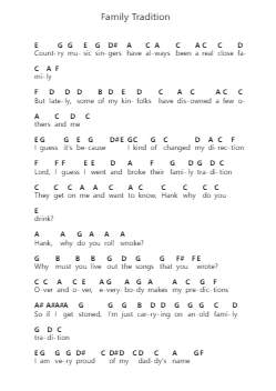 Family Tradition ピアノの音符 by Hank Williams Jr. - Arr.Yedpont