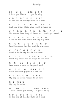 Family Piano letter notes by David Guetta - Arr.Humeleen Bachnat