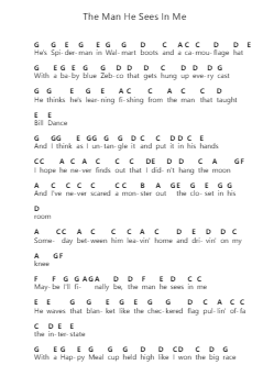 The Man He Sees In Me Piano letter notes by Luke Combs - Arr.Barlo Osford