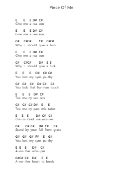 Piece Of Me Piano letter noten van Bullet For My Valentine - Arr.Cofsar