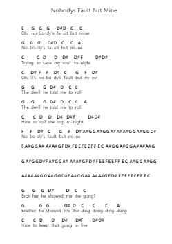Nobodys Fault But Mine Nota surat piano oleh Led Zeppelin - Arr.Duketein Rusnix