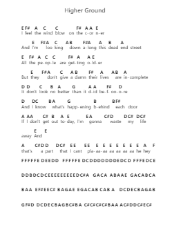 Higher Ground Piano letter notes by Thunder - Arr.Walry