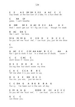 Lie Nota surat piano oleh Dream Theater - Arr.Joypoe Willze