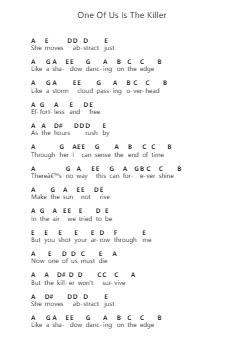 One Of Us Is The Killer Catatan huruf piano oleh The Dillinger Escape Plan - Arr.Solin