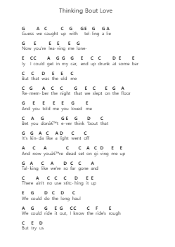 Thinking Bout Love Piano letter notes by Wild Rivers - Arr.Trund Milsoll