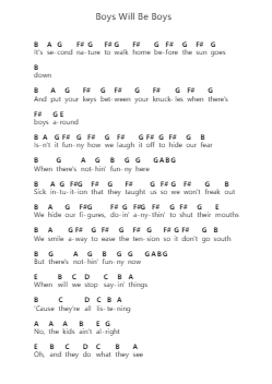 Boys Will Be Boys Piano letter notes by Dua Lipa - Arr.Atdrich Wrightret