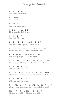 Young And Beautiful Piano letter notes by Lana Del Rey - Arr.Ukuk Behill