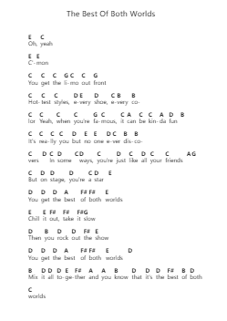 The Best Of Both Worlds Piano letter notes by Hannah Montana - Arr.Fieldtein