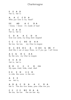 Charlemagne Nota surat piano oleh Blossoms - Arr.Janejill Mooca