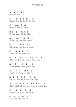 Vicarious Piano letter notes by Tool - Arr.Mablia Finkeith