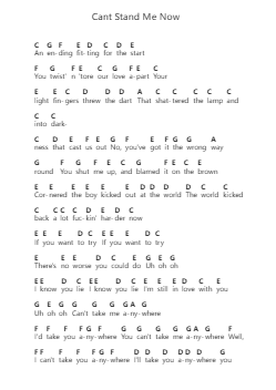 Cant Stand Me Now पियानो पत्र नोट्स द्वारा The Libertines - Arr.Lautus Phichad