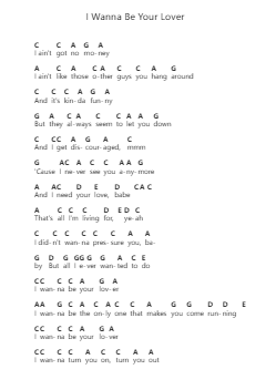 I Wanna Be Your Lover ピアノの音符 by Prince - Arr.Gregan Forslome