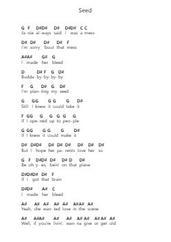 Seed Piano letter notes by Sublime - Arr.Elroydie Bellmann