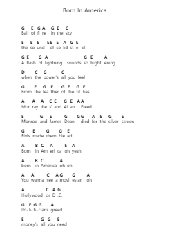 Born In America Piano letter notes by Riot - Arr.Okins Fellins