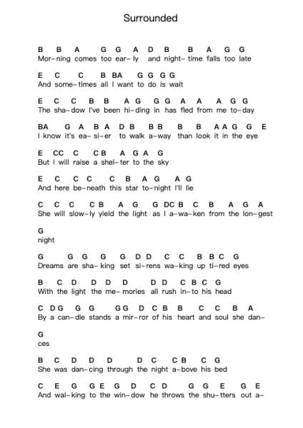 Surrounded 钢琴字母谱由 Dream Theater - 编曲 Ruthfitch Housed