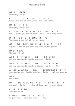 Mustang Sally Piano letter notes by Buddy Guy - Arr.Borgriel