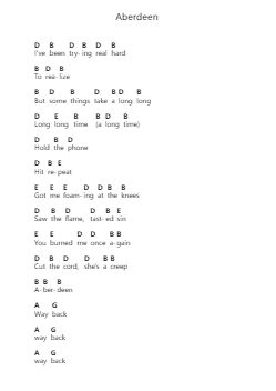 Aberdeen Piano letter notes by Cage the Elephant - Arr.Tabbeth Kentthune