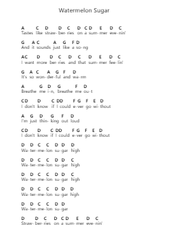 Watermelon Sugar Klavierbuchstaben-Noten von Harry Styles - Arr.Lengiles Kathgen