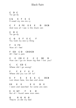 Black Rain Piano letter notes by Blink-182 - Arr.Ldad Jeanvan