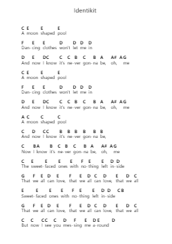 Identikit Piano letter notes by Radiohead - Arr.Sidser