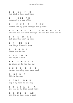 Inconclusion Piano letter notes by Dee Snider - Arr.Phisan Lionelphy